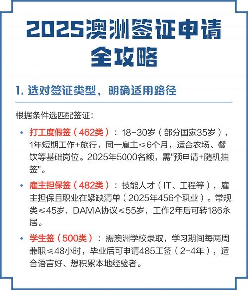 2025澳洲下签周期