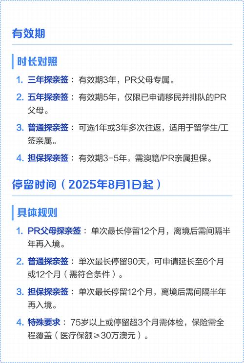 2025澳洲下签周期