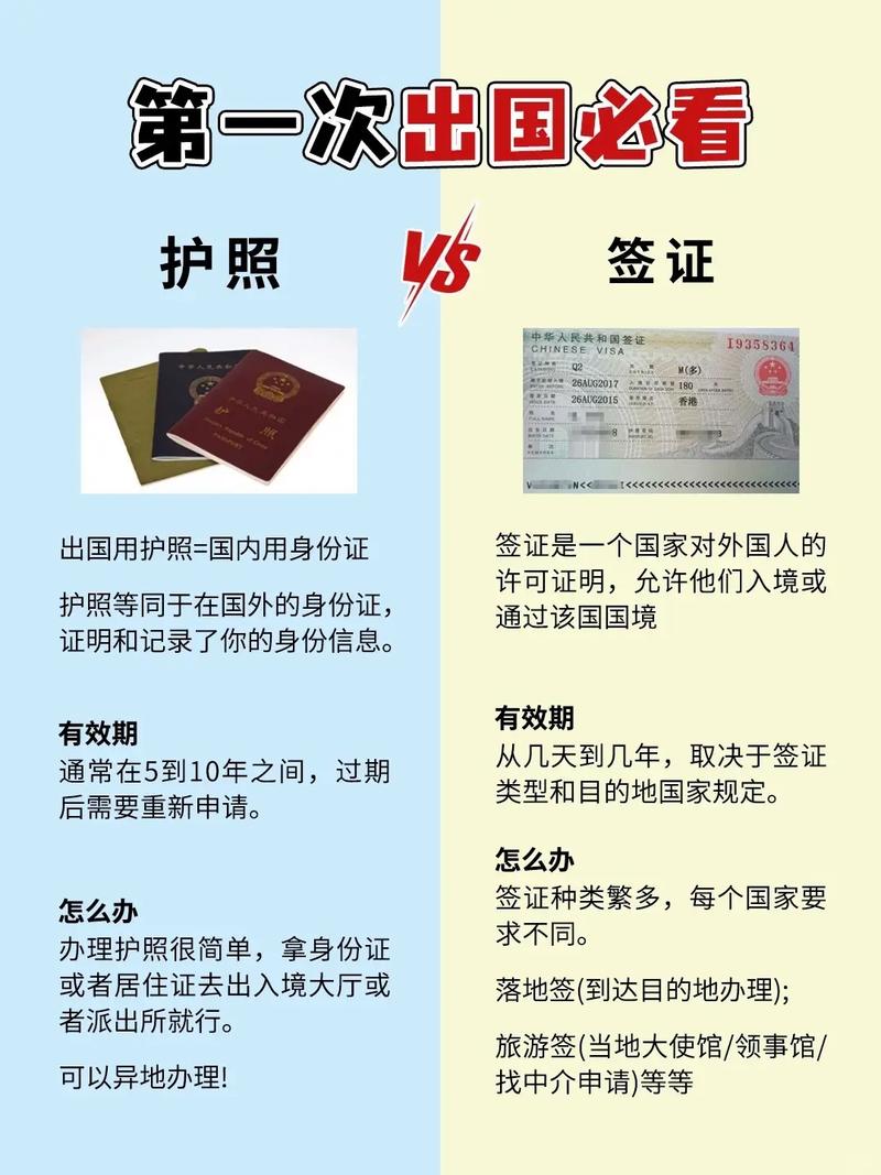 中国去美国的签证护照吗