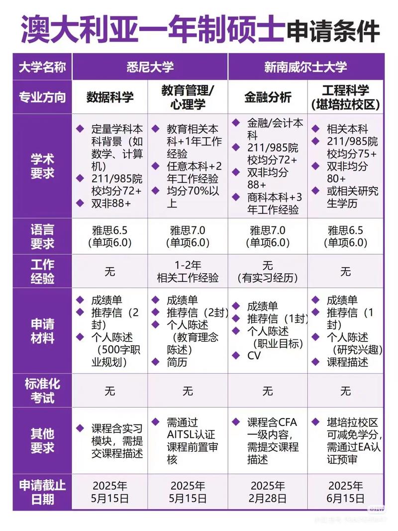 澳洲申请firb时间