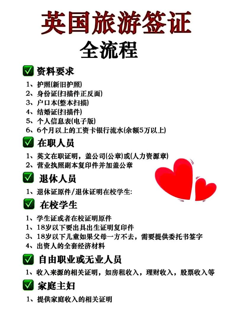 英国旅游签证 翻译模板