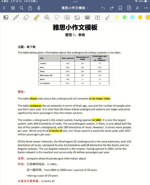 4.26雅思写作澳洲
