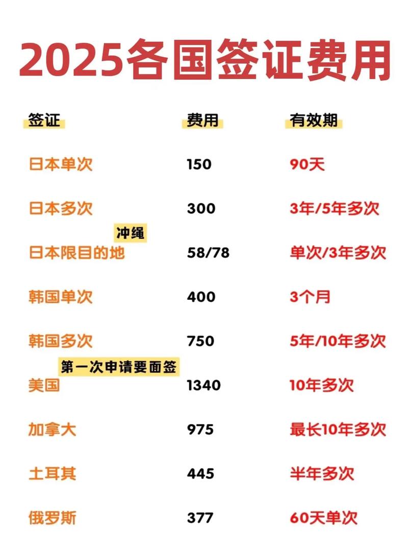 澳洲 600签证 费用