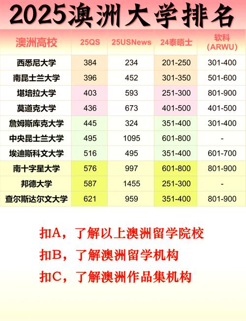 2025澳洲大学排行