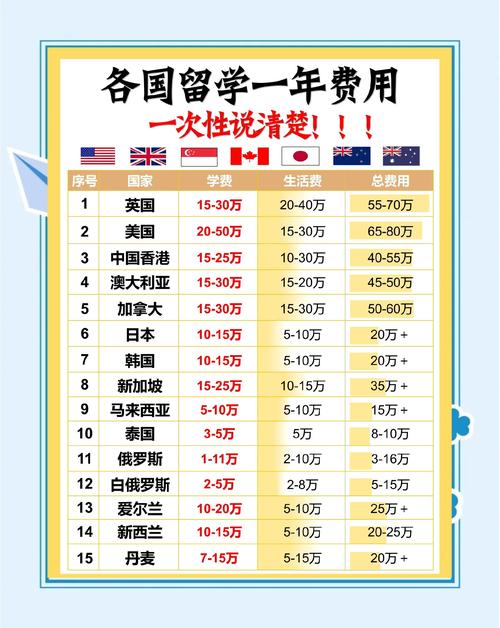 英国 新加坡 留学费用