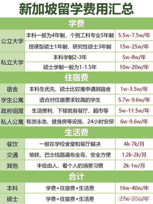 英国 新加坡 留学费用