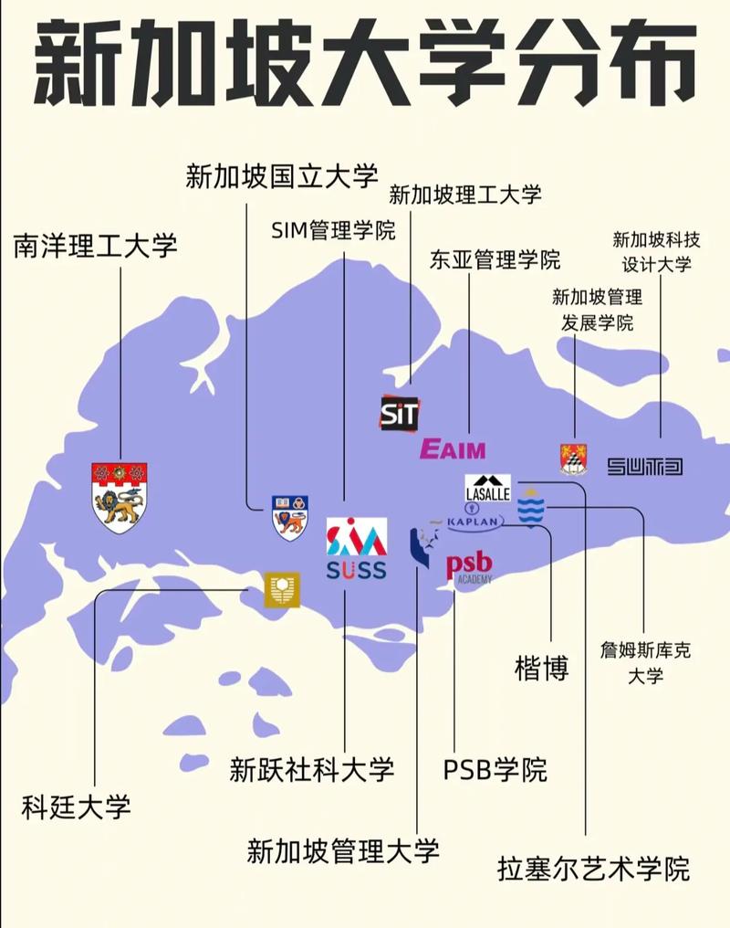 新加坡留学申请热门专业