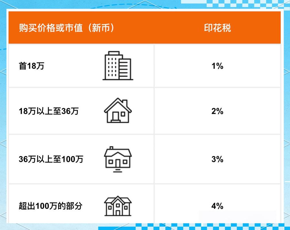 新加坡买房需要多少首付