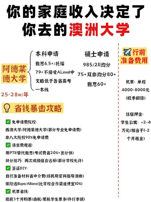 澳洲 815表格内容