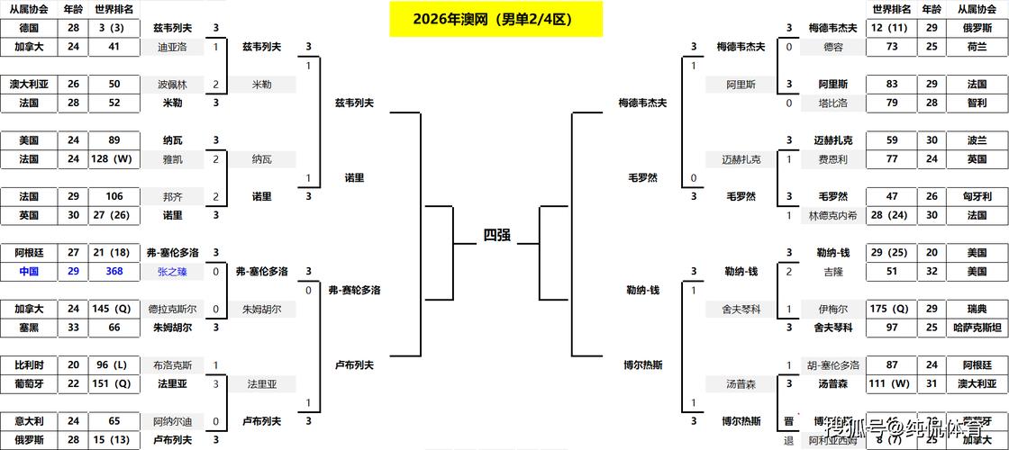 澳洲 815表格内容