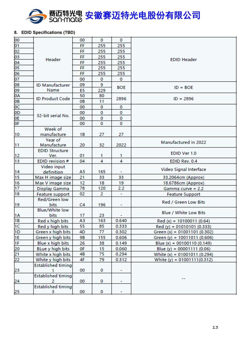 澳洲 815表格内容