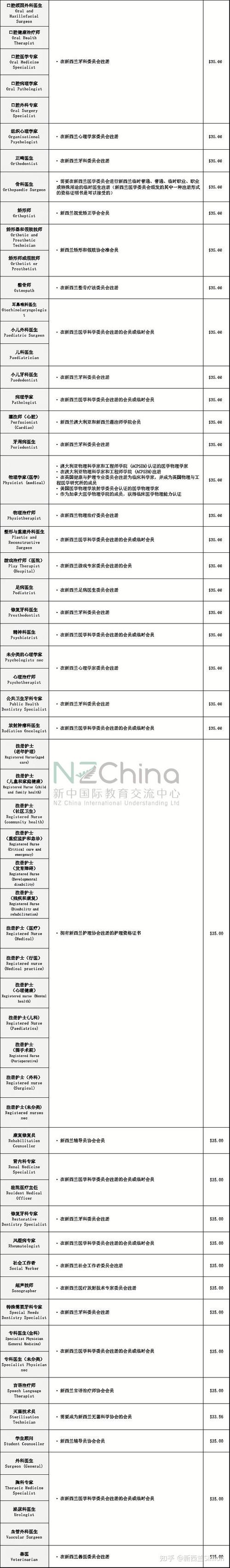 新西兰社工专业职业评估