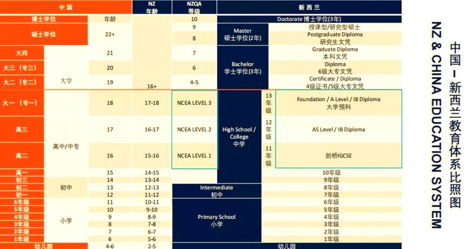 新西兰医学读研申请条件