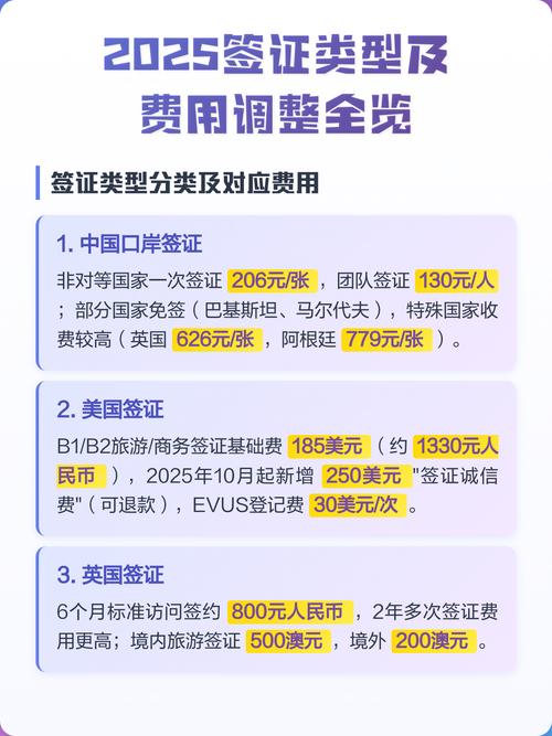 澳洲签证费用 2025