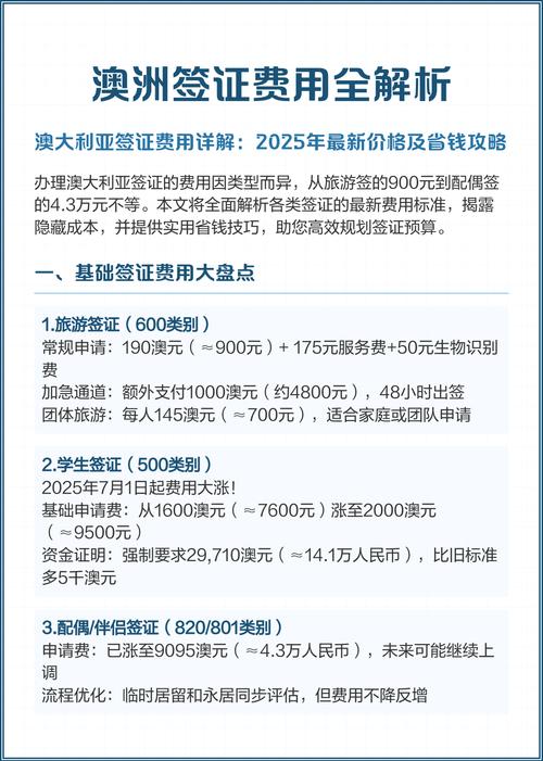 澳洲签证费用 2025