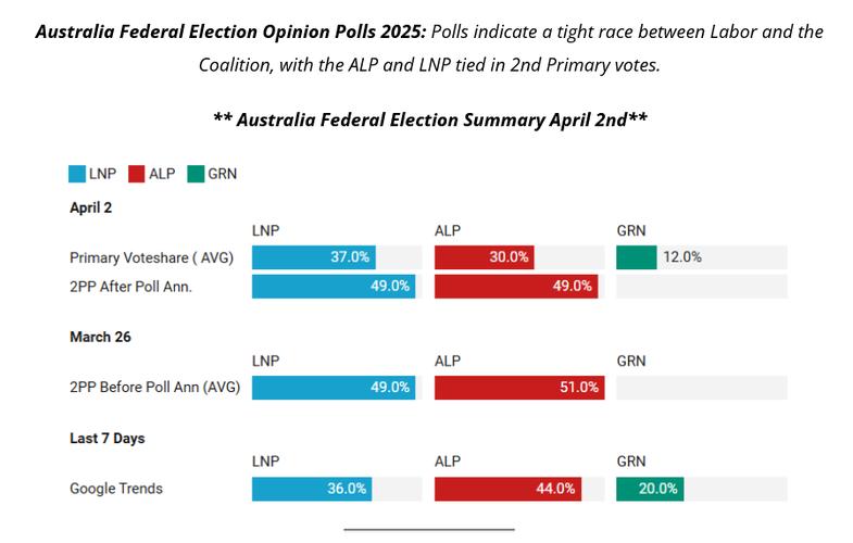 澳洲大选2025结果