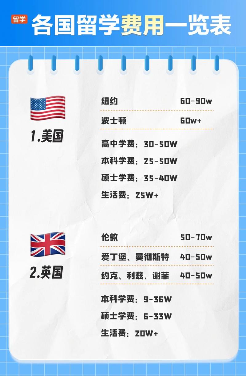 新加坡私立大学留学花销