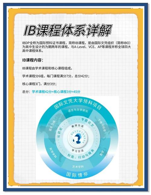 ib课程考试时间新西兰