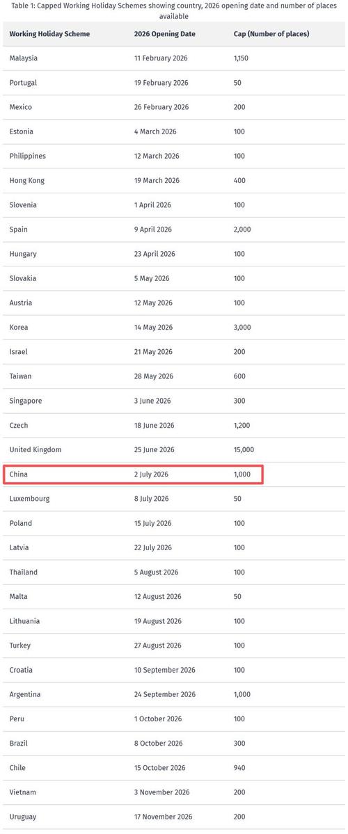 新西兰打工度假代抢签证