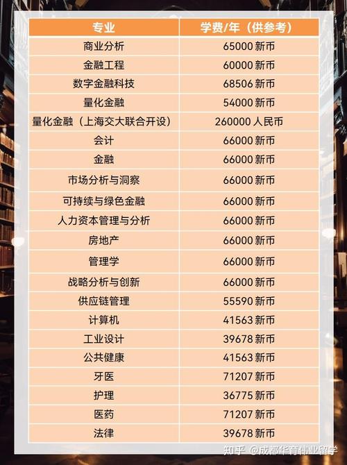 新加坡私立大学硕士专业