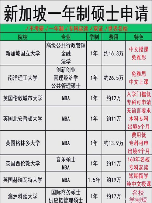 新加坡私立大学硕士专业