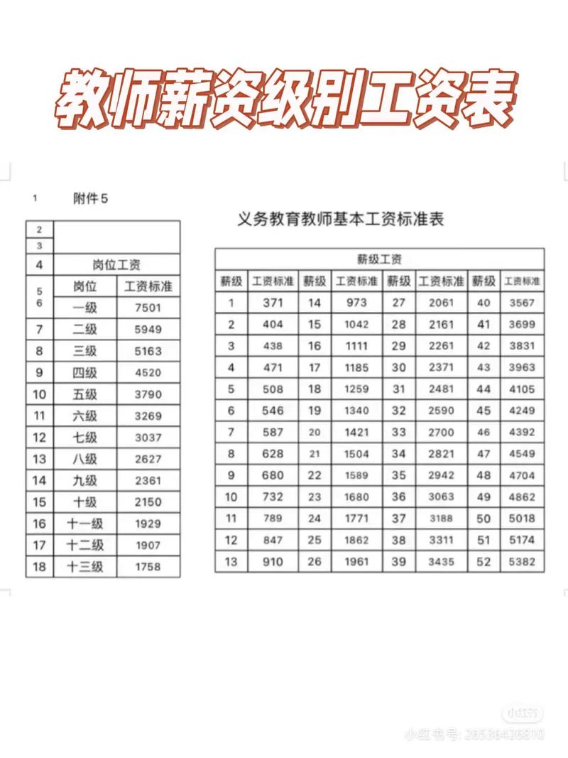 新西兰美术老师工资多少