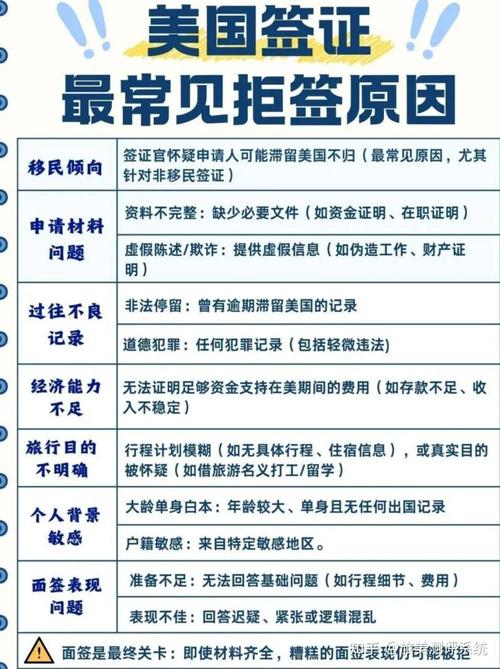 美国签证被拒签后怎么办