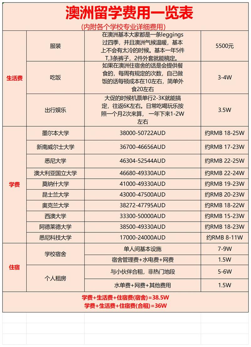 新西兰旅游管理硕士费用