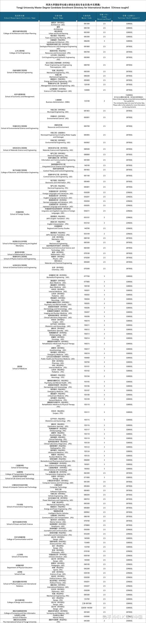 新西兰硕士预科需要多久