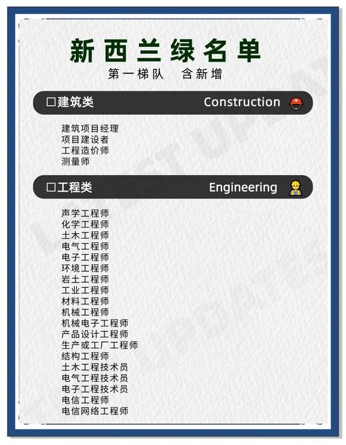 新西兰移民体检哪个表格