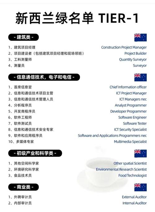 新西兰移民体检哪个表格