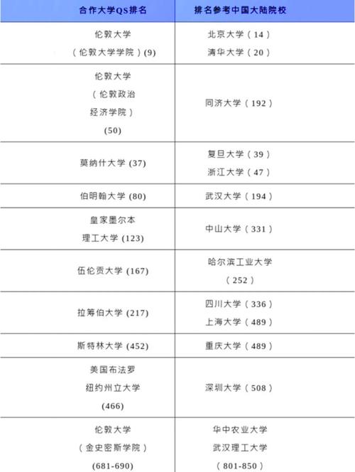 新加坡管理大学专业笔试