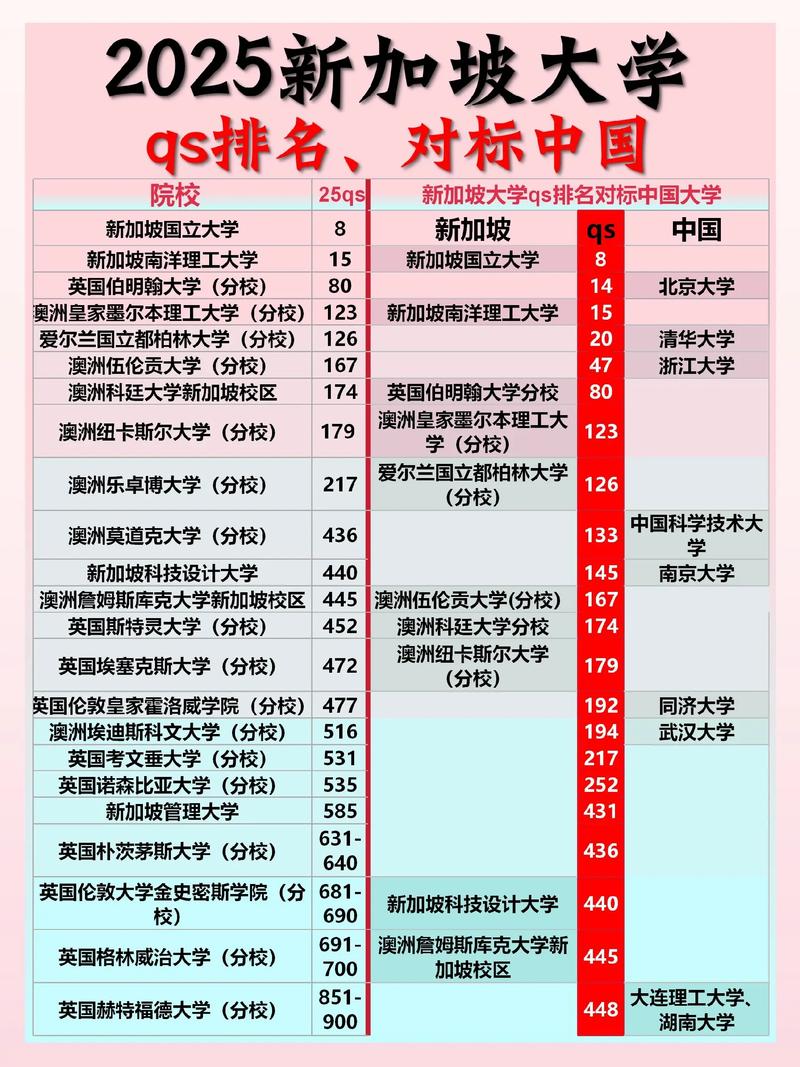 新加坡戏剧硕士学校排名