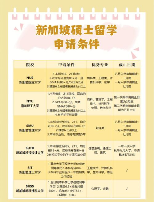 新加坡戏剧硕士学校排名