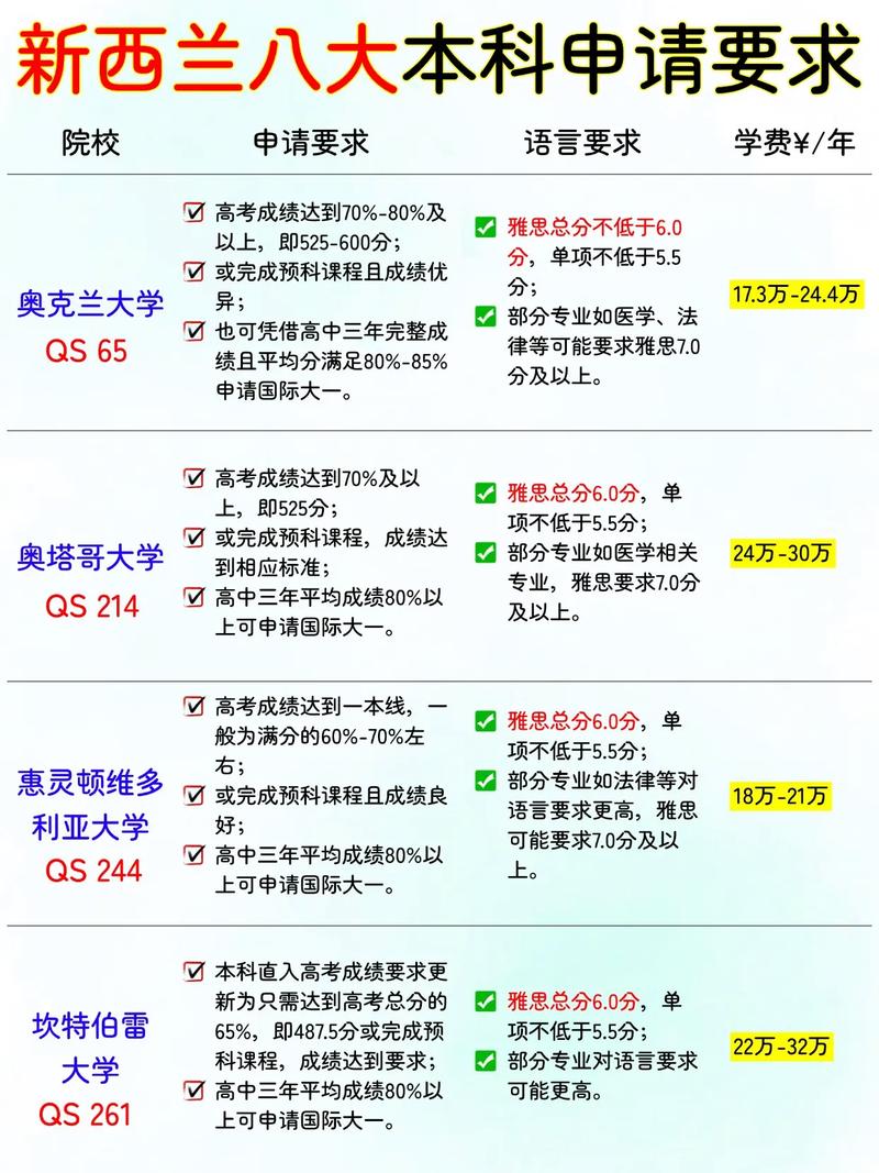 新西兰移民打分135分