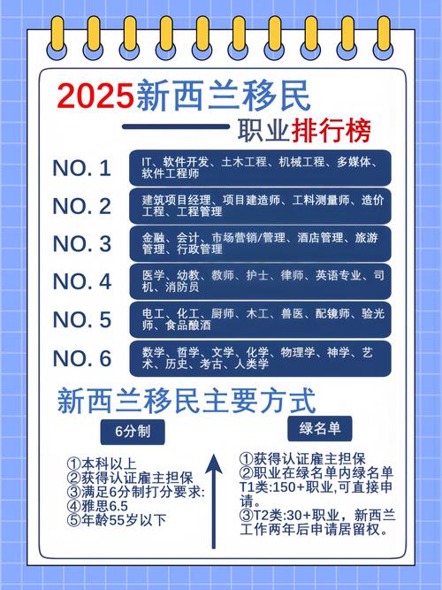 新西兰移民政策2025