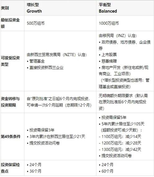 新西兰移民政策2025