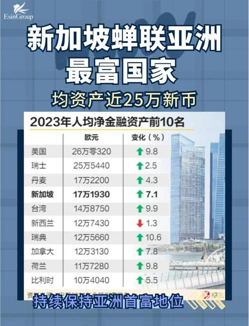 新加坡 环境工程 收入