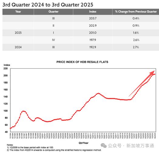 新加坡 环境工程 收入
