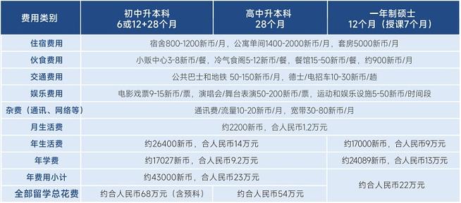留学新加坡读本学费明细