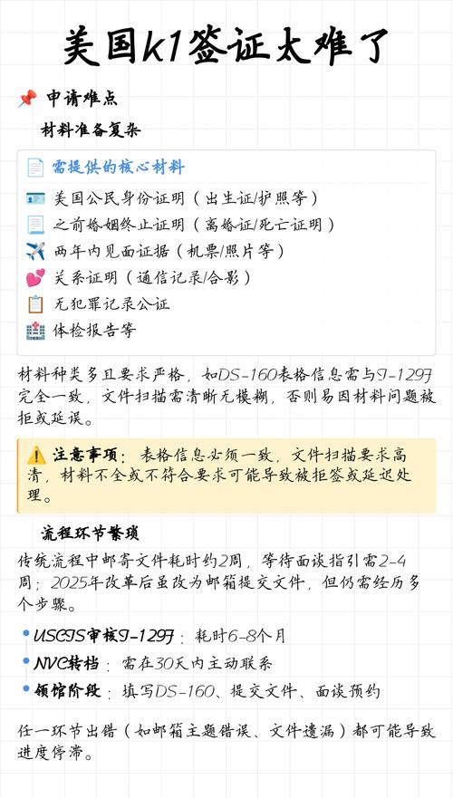 美国k1签证通过率如何