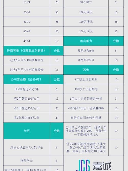 澳洲188 办理时间