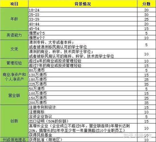 澳洲188 办理时间