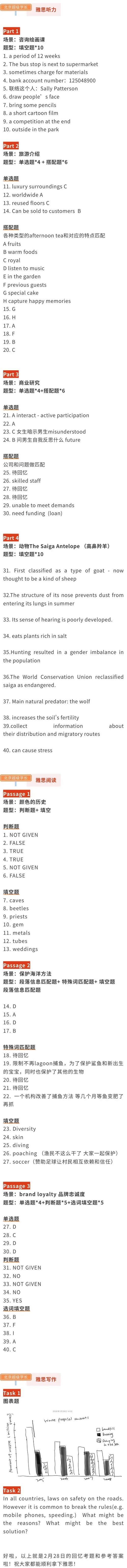 1.20澳洲雅思回忆