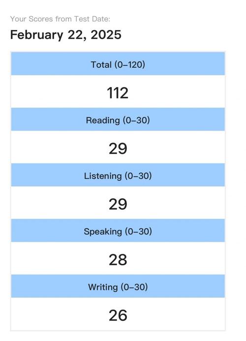 小托福成绩申请 新西兰
