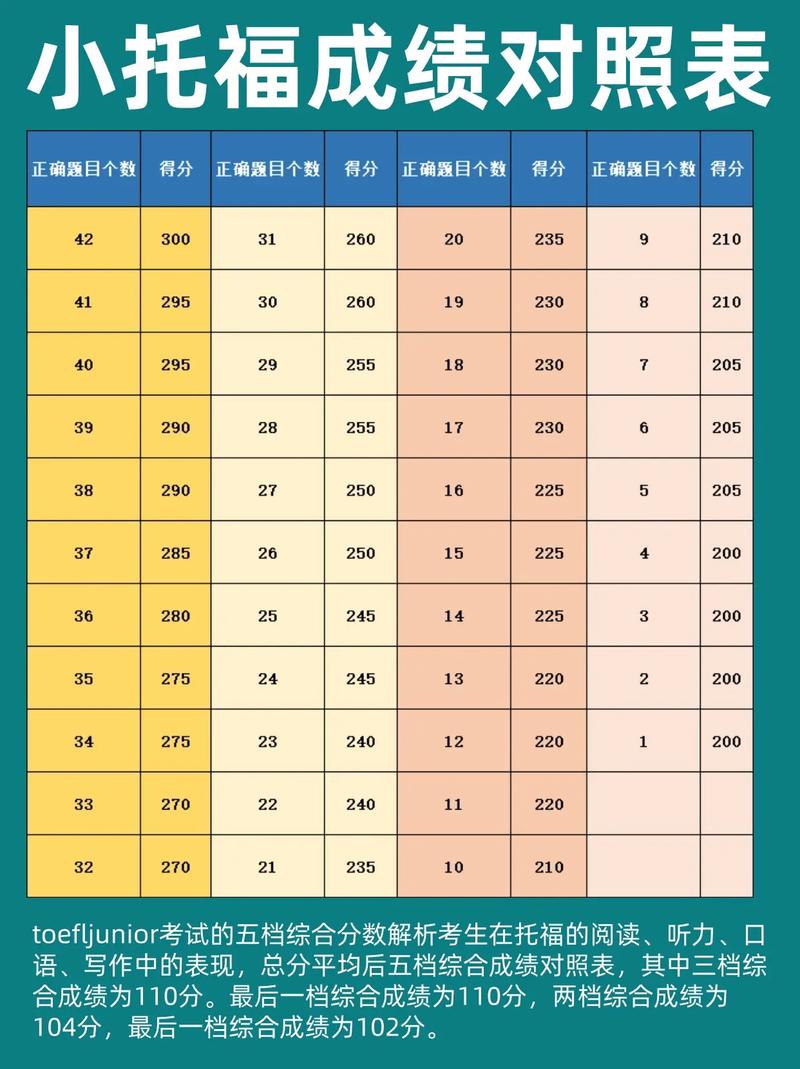 小托福成绩申请 新西兰