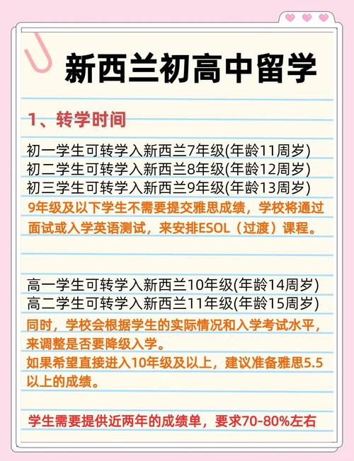 新西兰留学高中费用多少