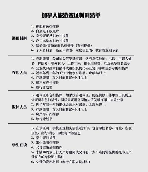 加拿大留学签证材料清单