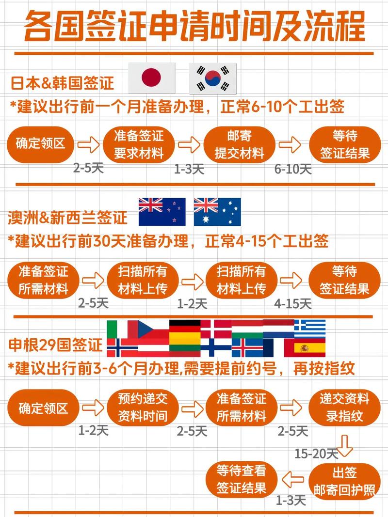 加拿大工作签证办理流程