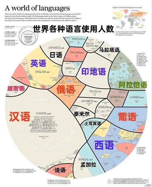 新西兰幼儿其它语言组织